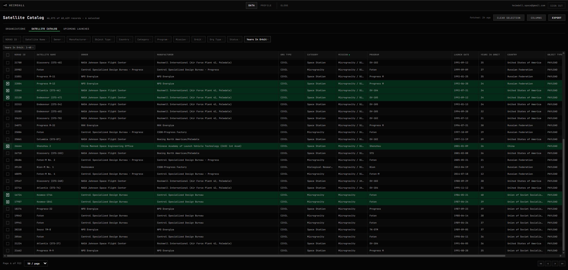Bifrost Satellite Catalog — 15,666 of 68,260 records
